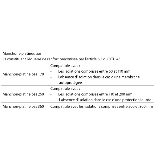 barrial-fixation-mecanique-systeme-gardecorps-aluminium-toiture-terrasse-securite-cloture-chute-lisse-portillon-ferronnerie-autoporte-separation-plinthe-balustrade-ancrage-rampant-sabot-potelet-autoportant-acrotere-lanterneau-etancheur-rembarde-protection-montant-barricade-gardefou-cordage-accrofil-corridor-gardetoit-inaccessible