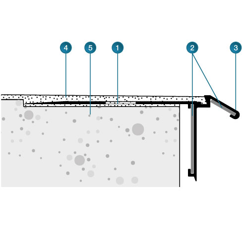 dallnet-resine-facade-etancheite-balcon-protection-finition-aluminium-regle-dalle-nezdedalle-profile