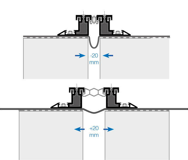 dilat-systeme-protection-mecanique-joint-dilatation-aluminium-parking-etanche-etancheite-asphalte-enrobe-etanches-joints