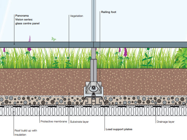 panorama-freestanding-railing-aluminium-roof-terrace-safety-green-roof-example