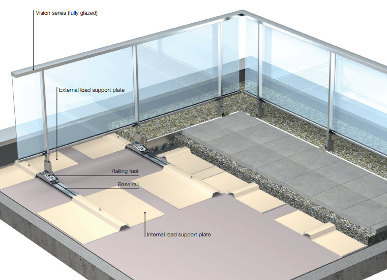 panorama-freestanding-railing-aluminium-roof-terrace-safety-components