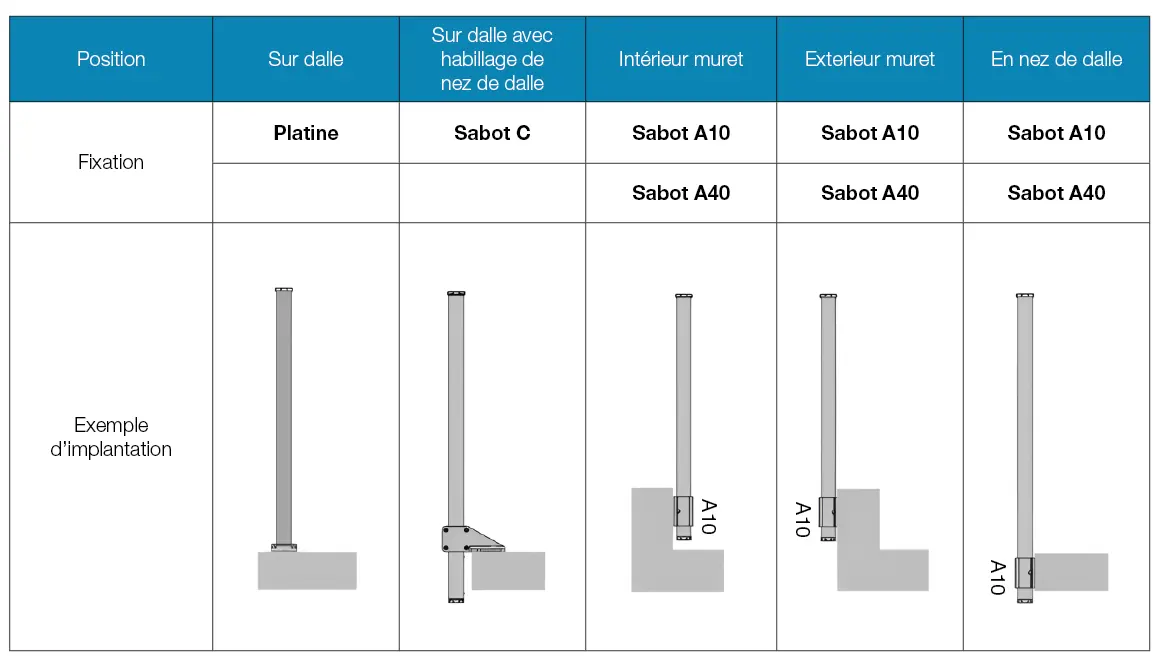 Tableau des fixation Zébral - partie 1
