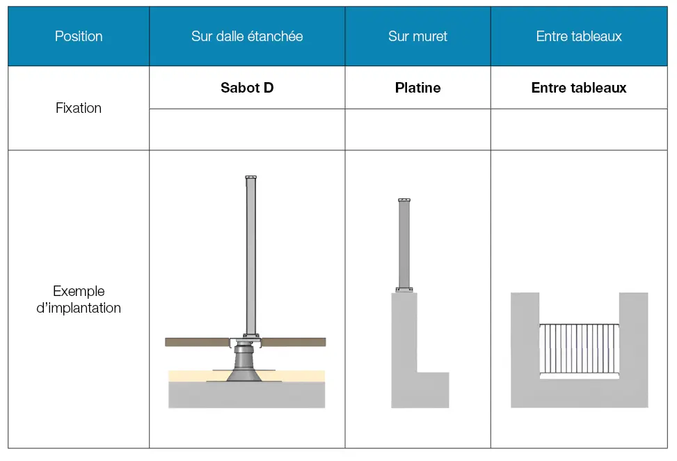 Tableau des fixations Zébral - partie 2